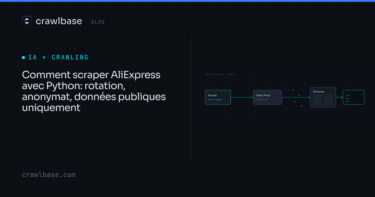 Comment scraper AliExpress avec Python · Crawlbase Blog