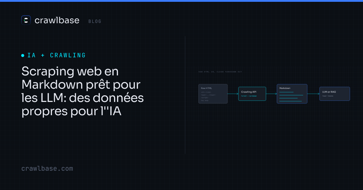 Scraping web en Markdown prêt pour les LLM · Crawlbase Blog