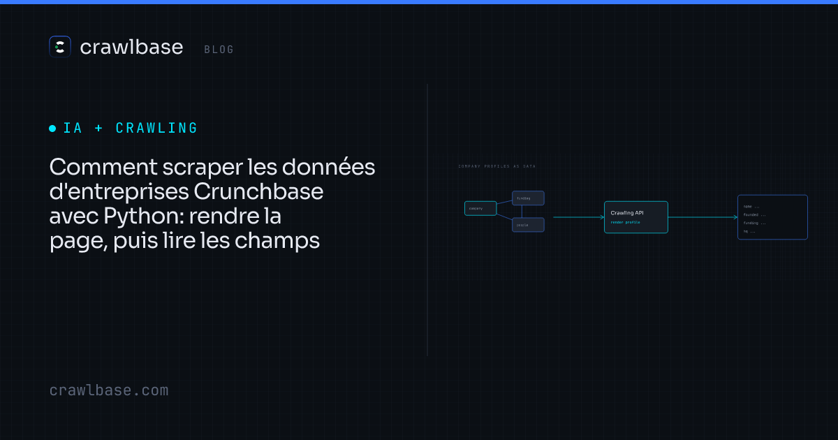 Comment scraper les données d'entreprises Crunchbase · Crawlbase Blog