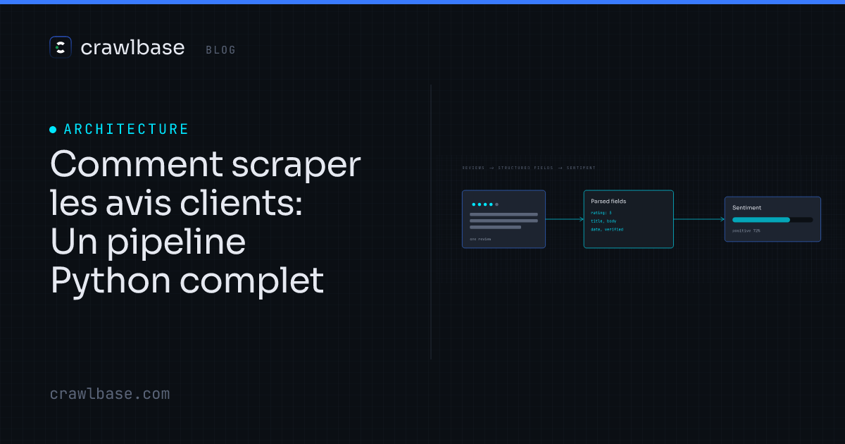 Comment scraper les avis clients · Crawlbase Blog
