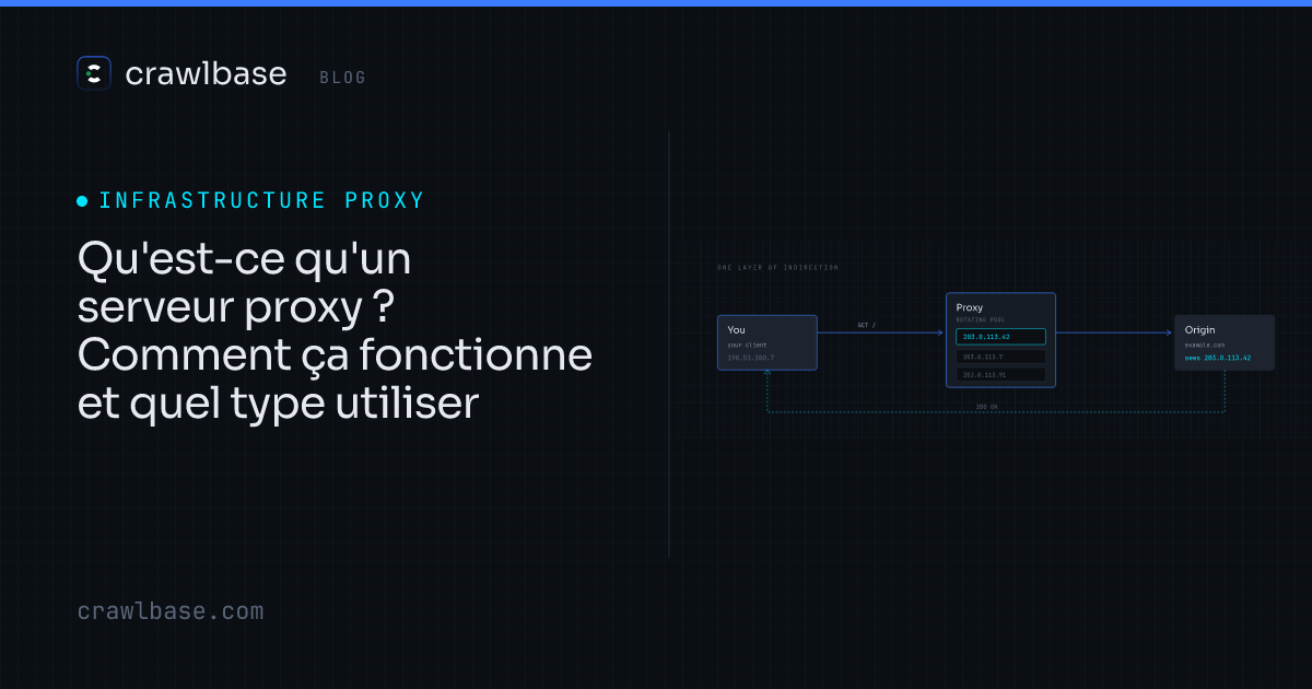 Qu'est-ce qu'un serveur proxy ? · Crawlbase Blog